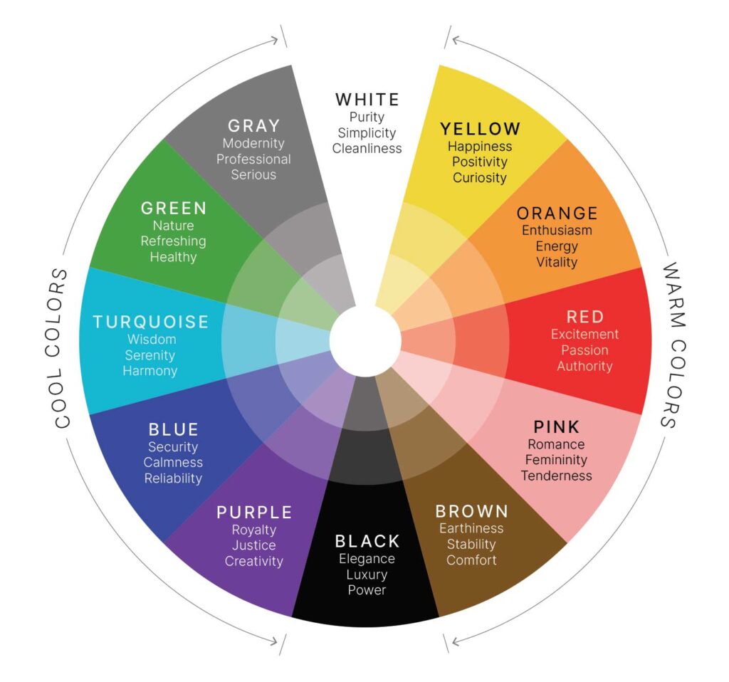 Color Psychology Wheel